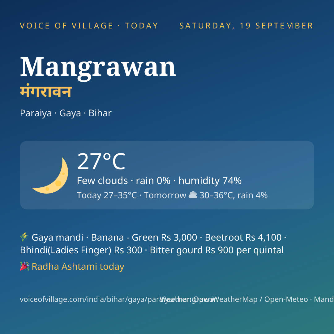 Mangrawan today