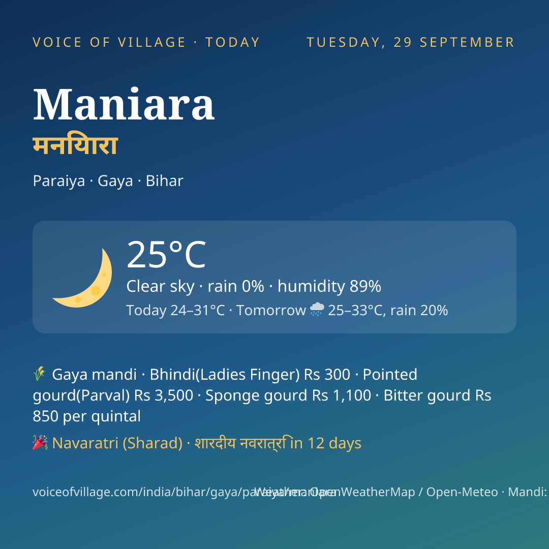 Maniara today