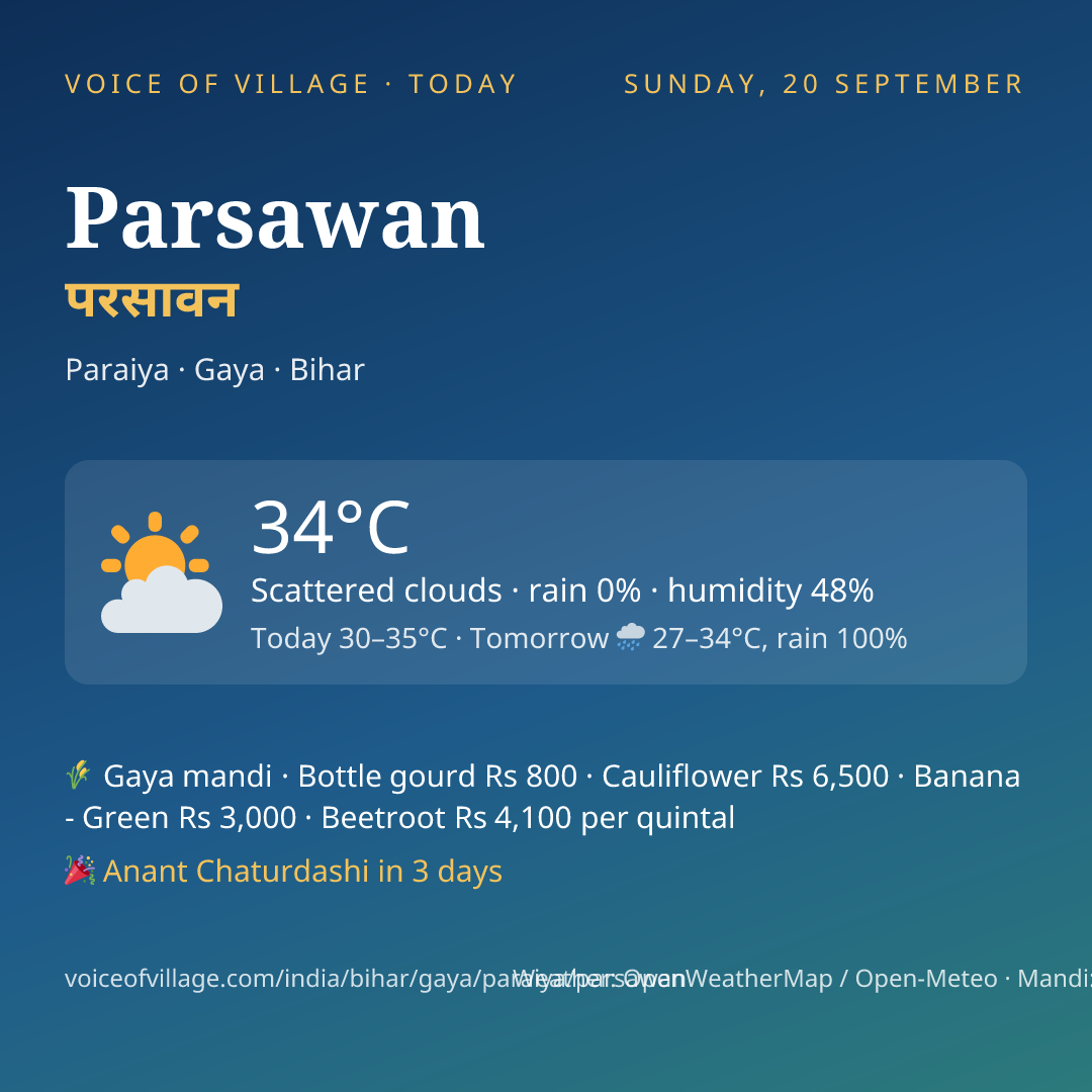 Parsawan today