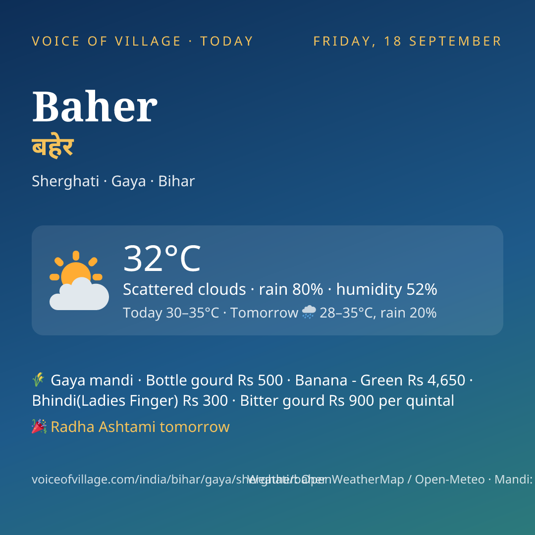 Baher today