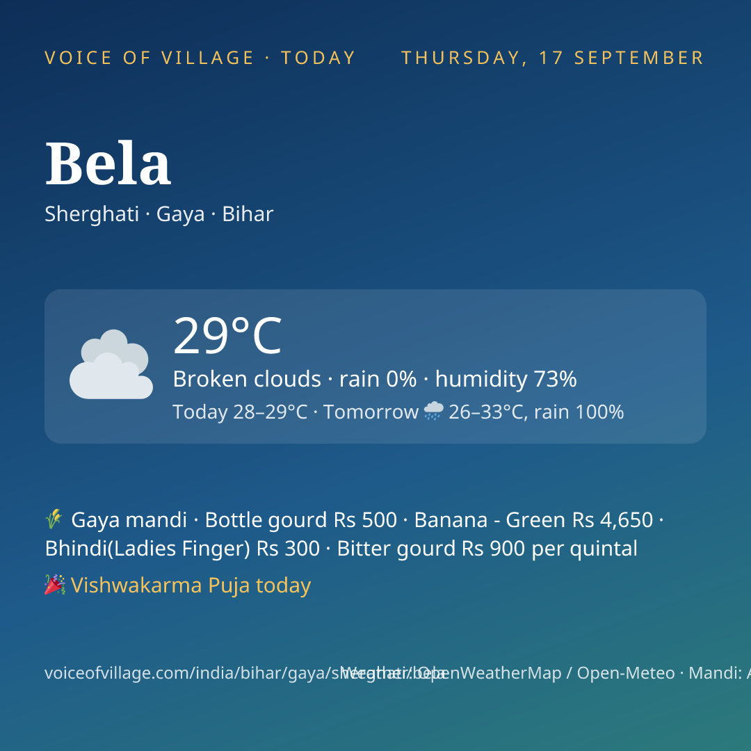 Bela today