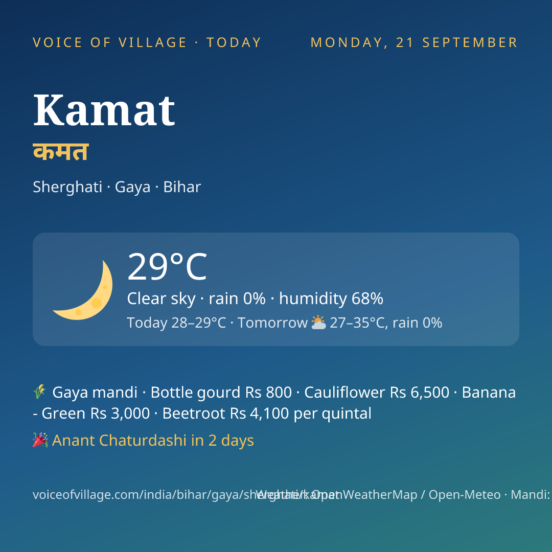 Kamat today