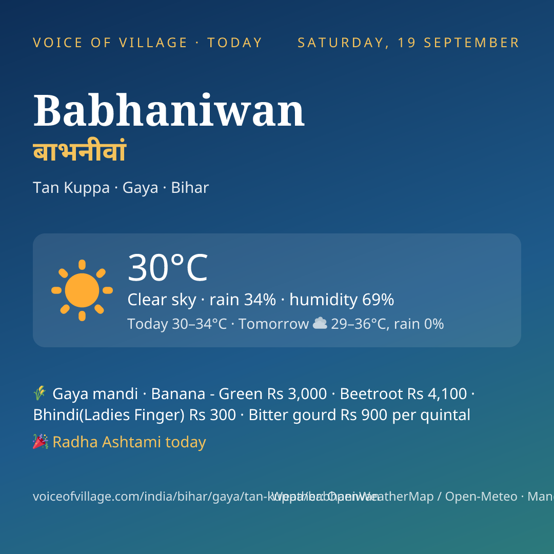 Babhaniwan today
