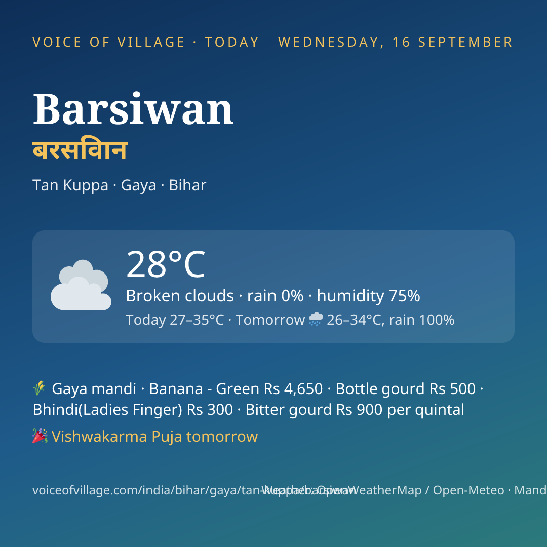 Barsiwan today