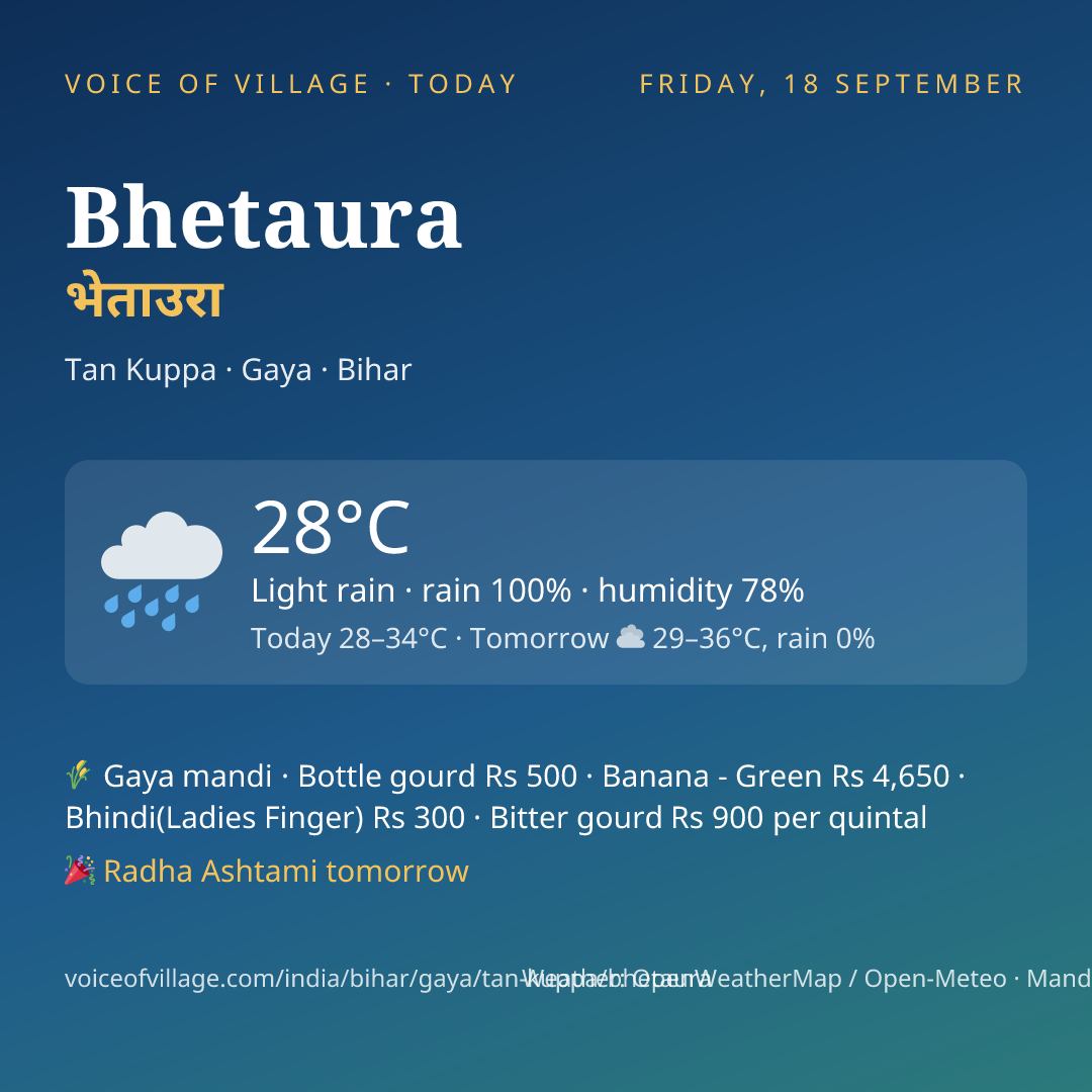 Bhetaura today