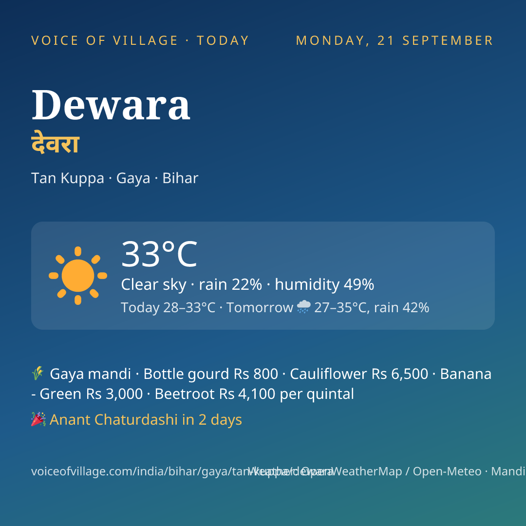 Dewara today