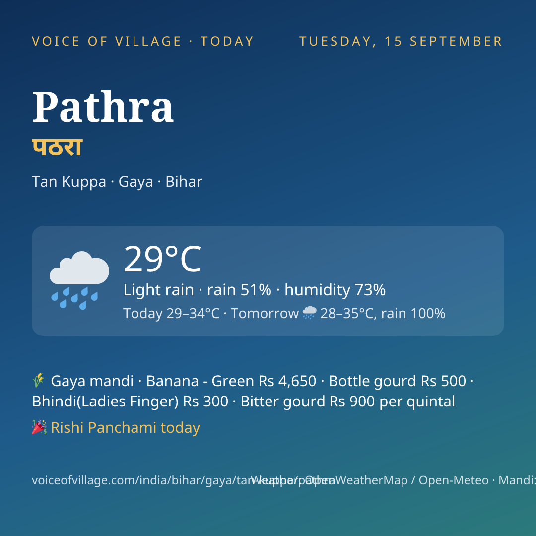 Pathra today