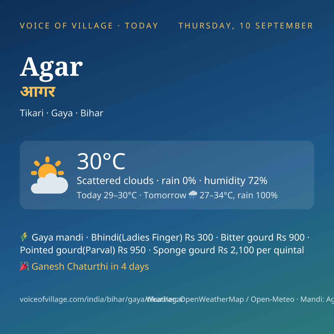 Agar today
