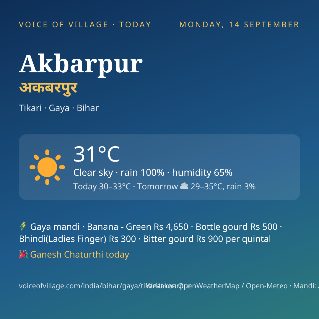 Akbarpur today
