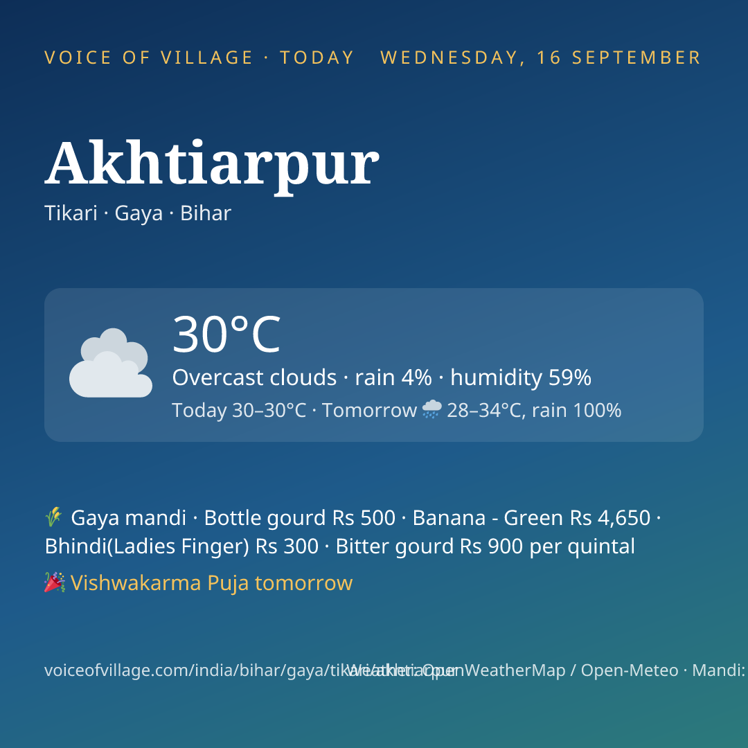 Akhtiarpur today