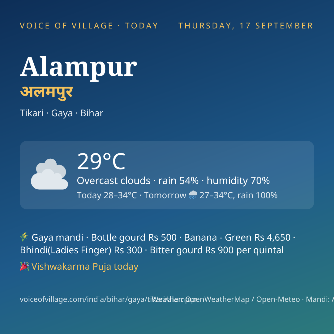 Alampur today