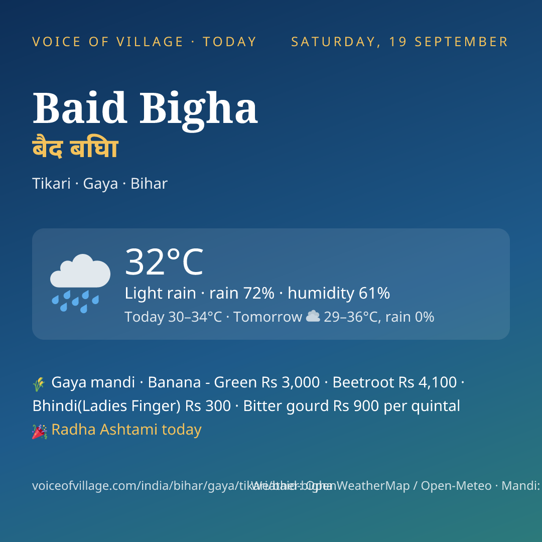 Baid Bigha today