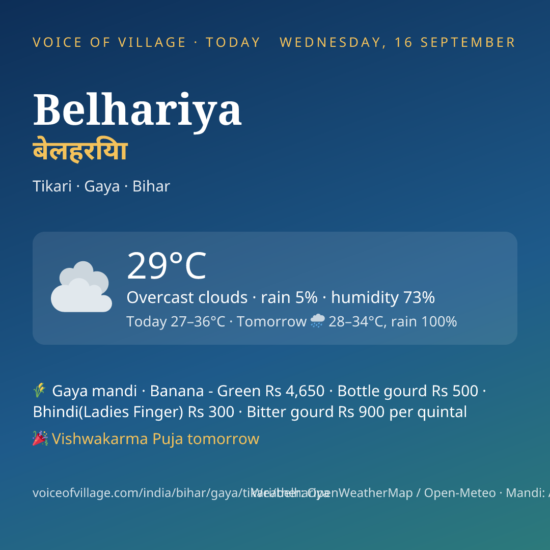Belhariya today