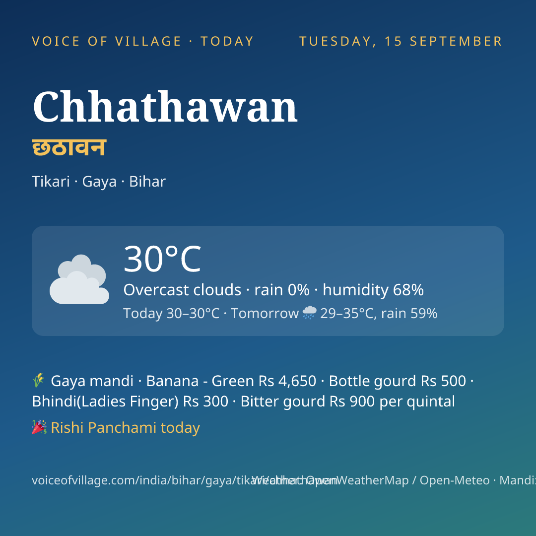 Chhathawan today
