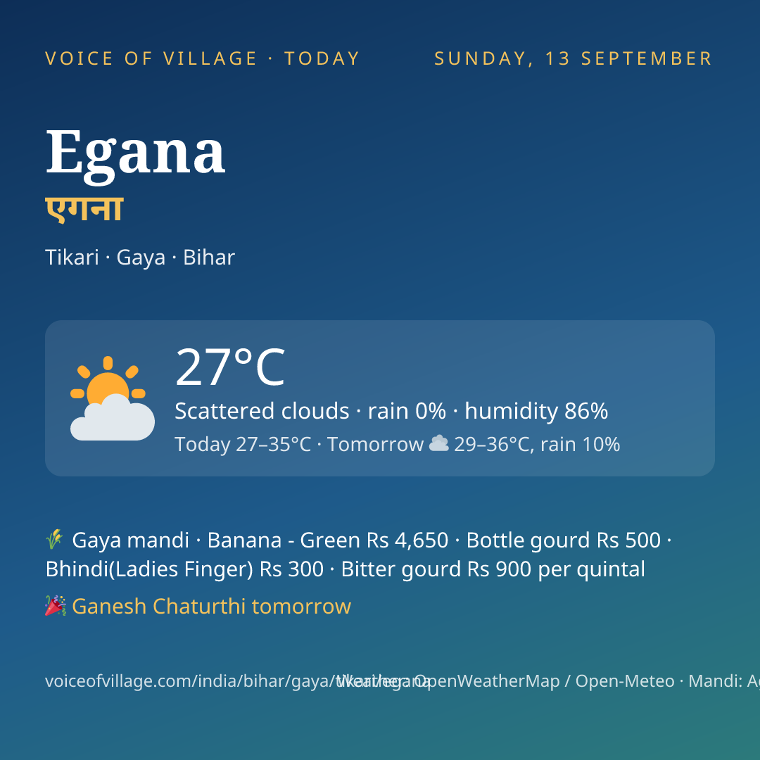 Egana today