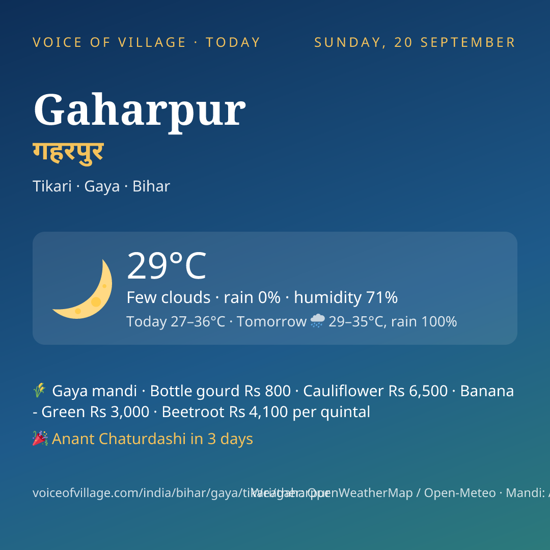 Gaharpur today