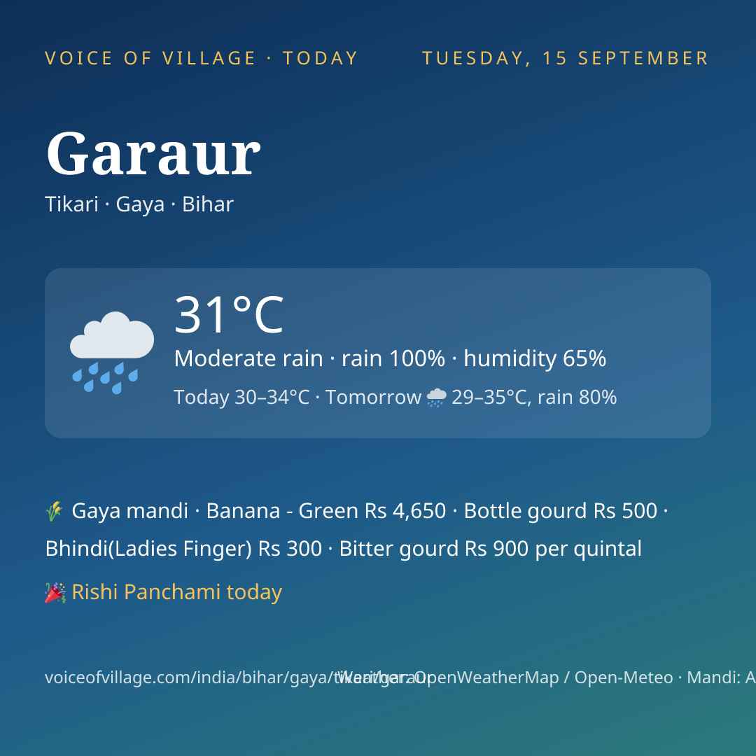 Garaur today