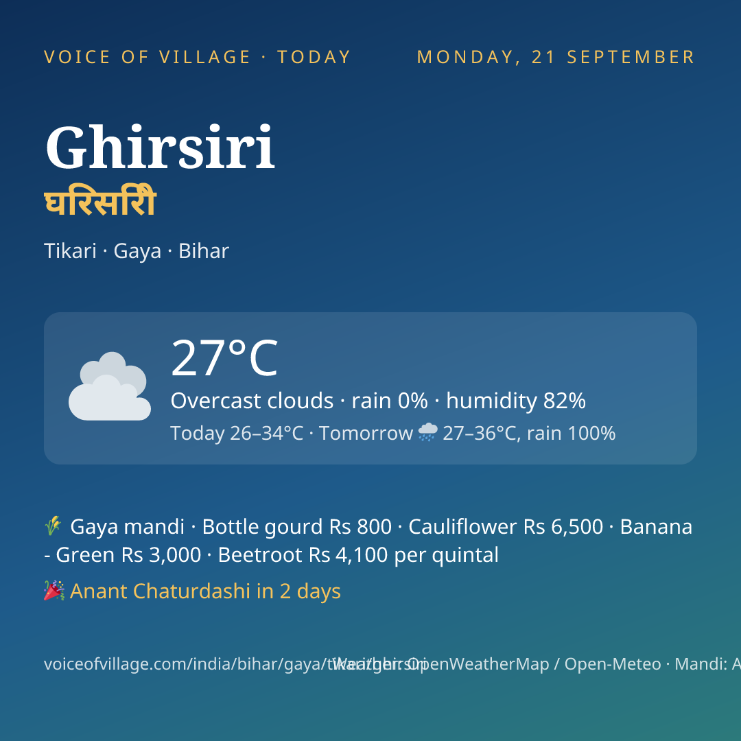 Ghirsiri today