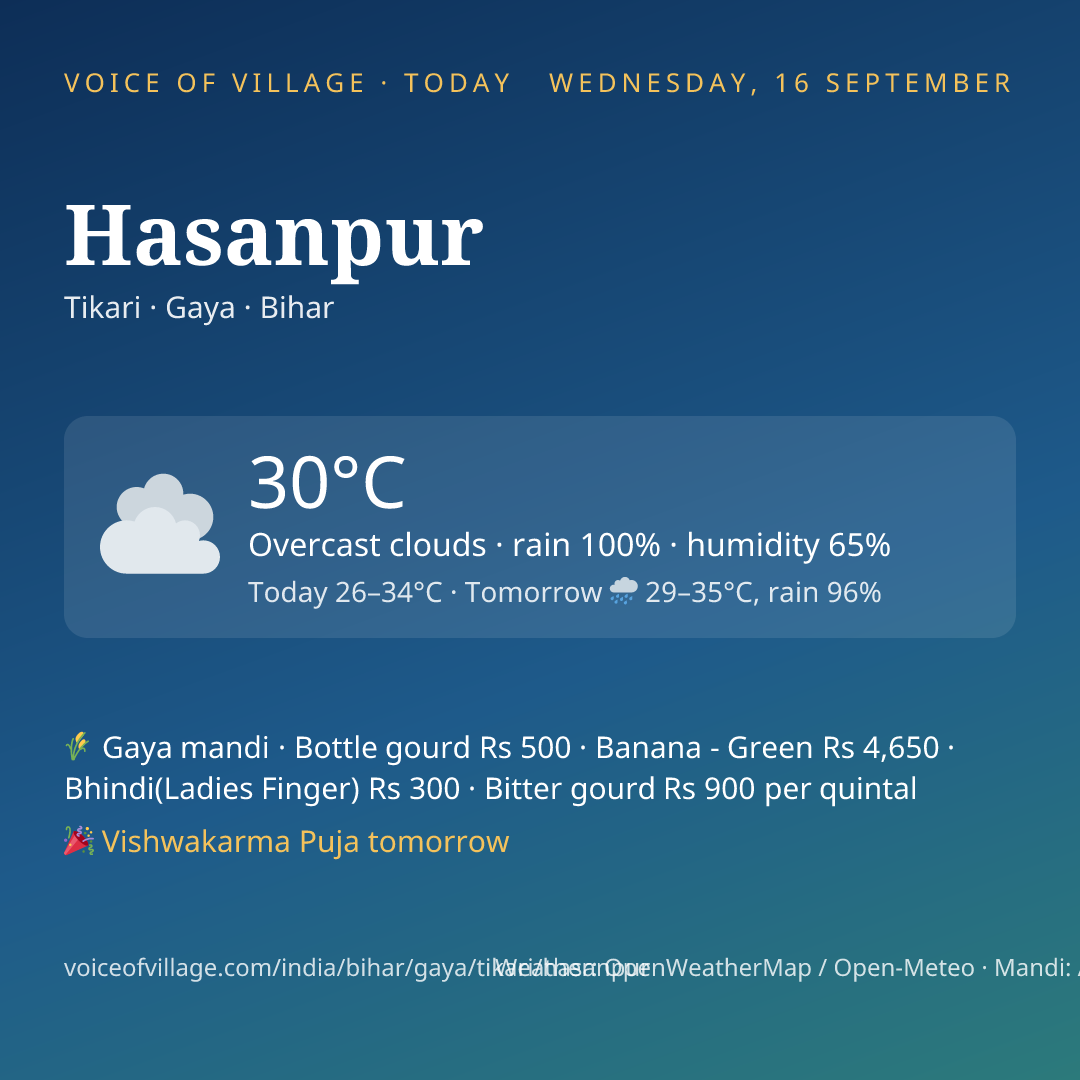 Hasanpur today