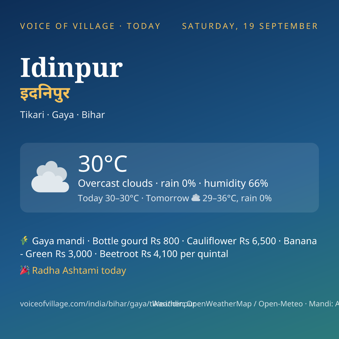 Idinpur today