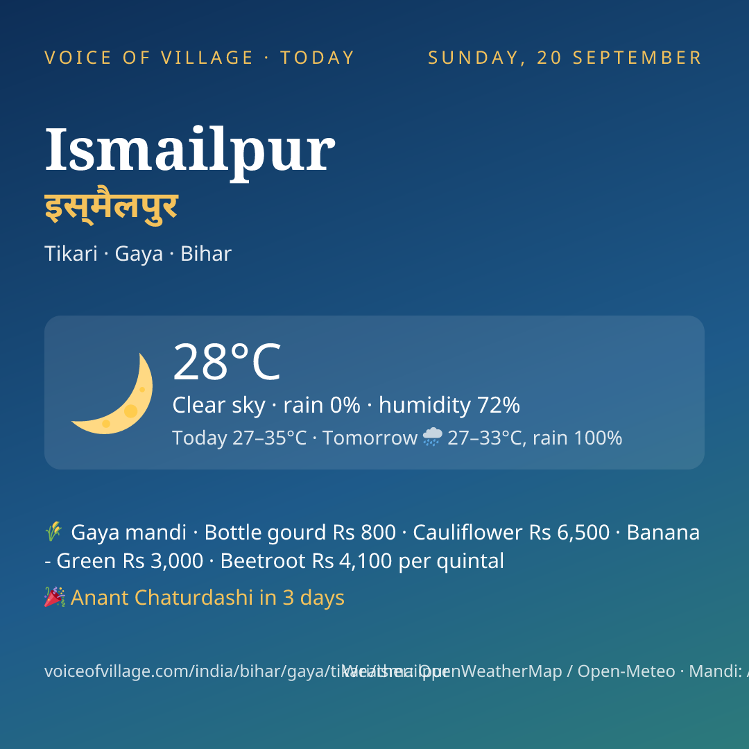 Ismailpur today