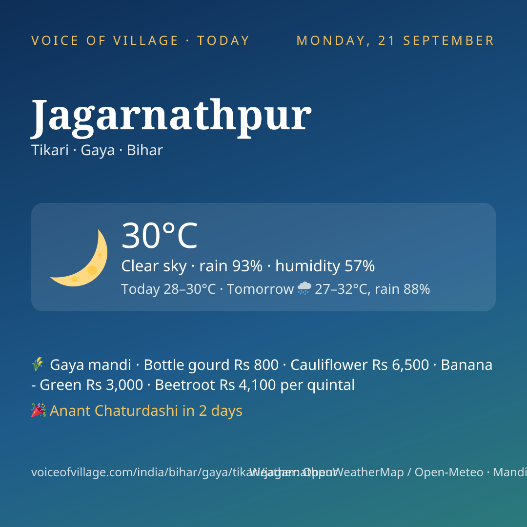 Jagarnathpur today