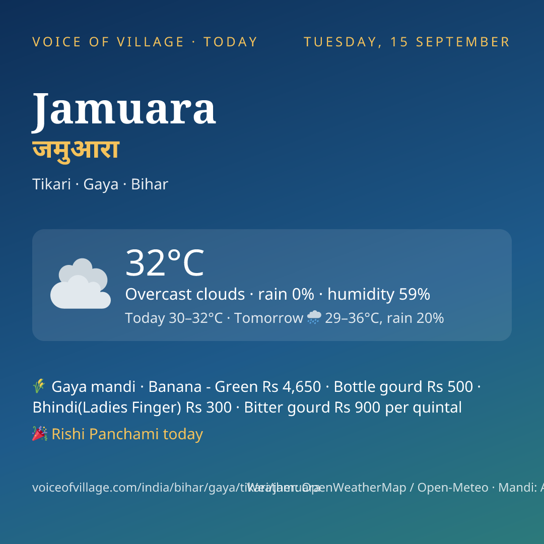 Jamuara today