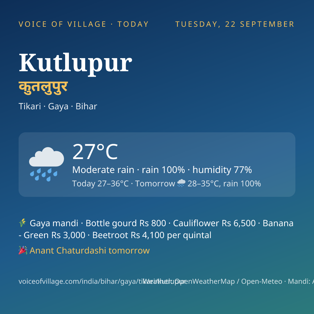 Kutlupur today