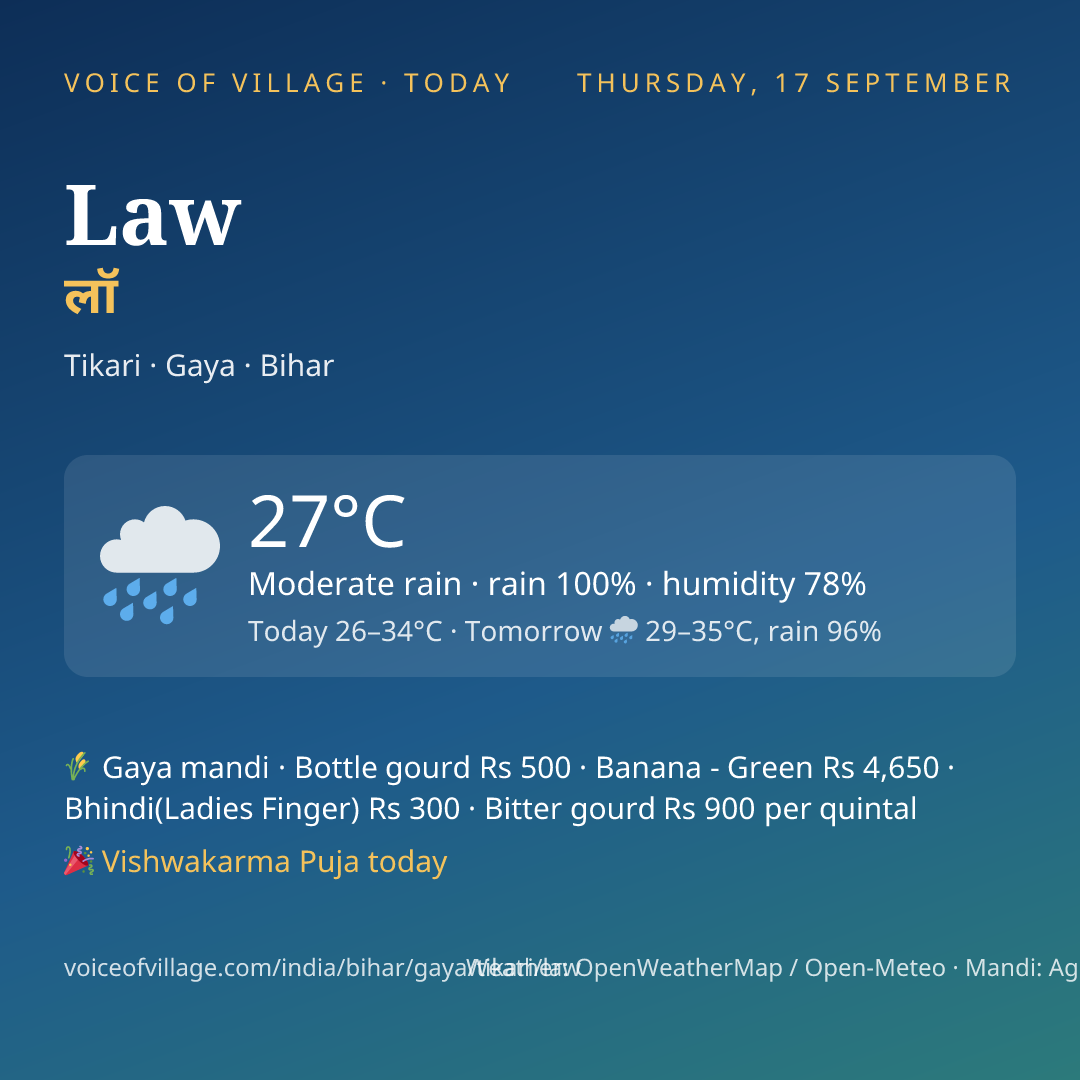 Law today
