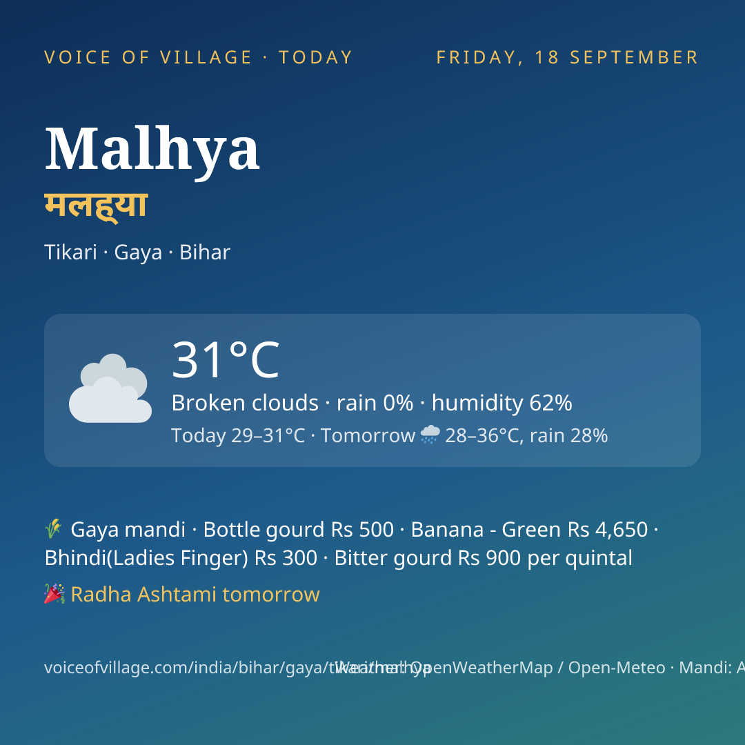 Malhya today