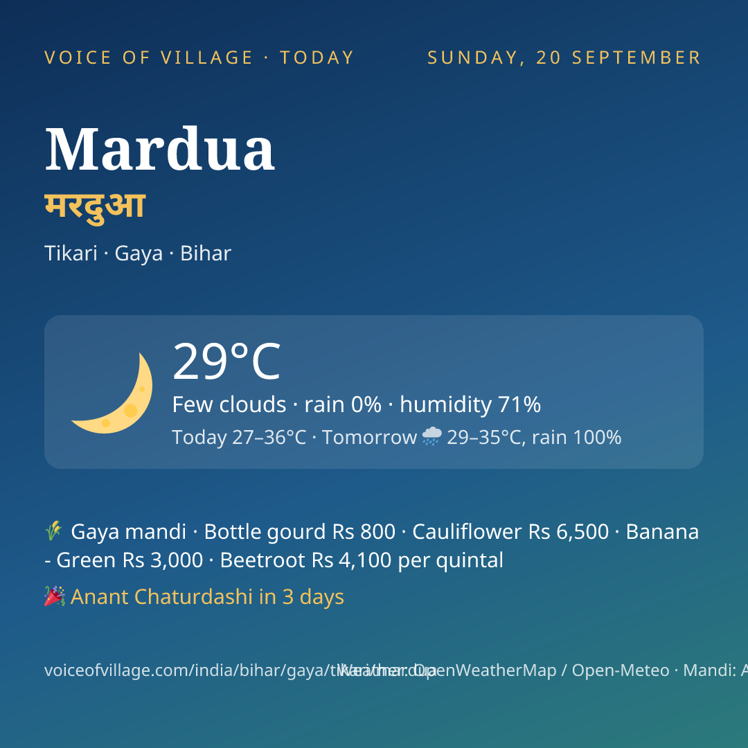 Mardua today