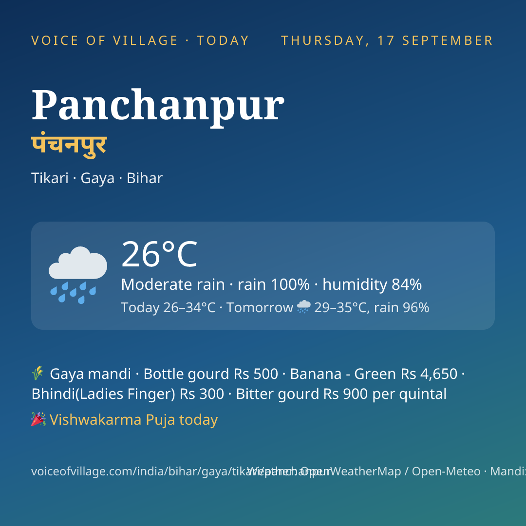 Panchanpur today