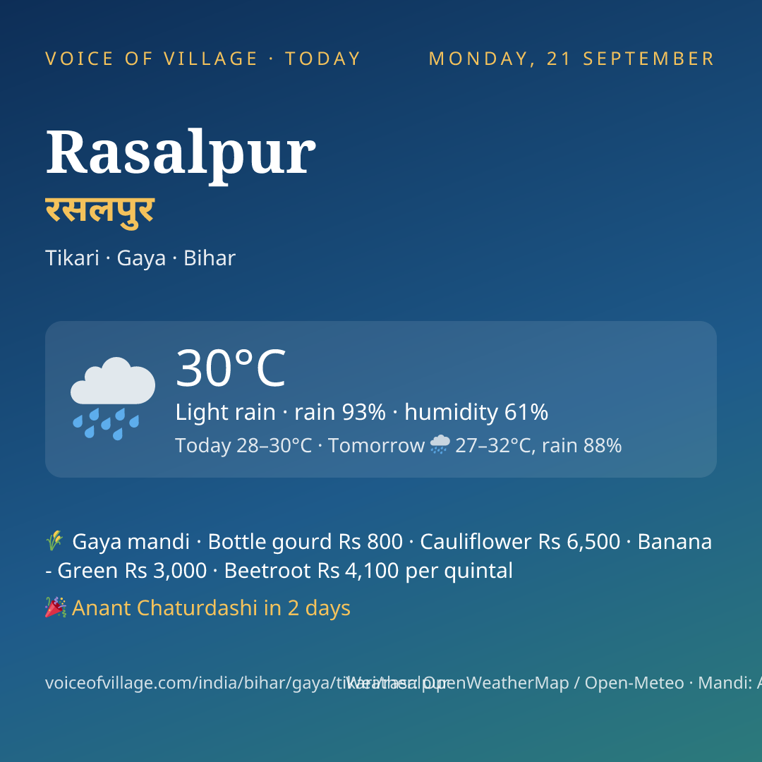 Rasalpur today
