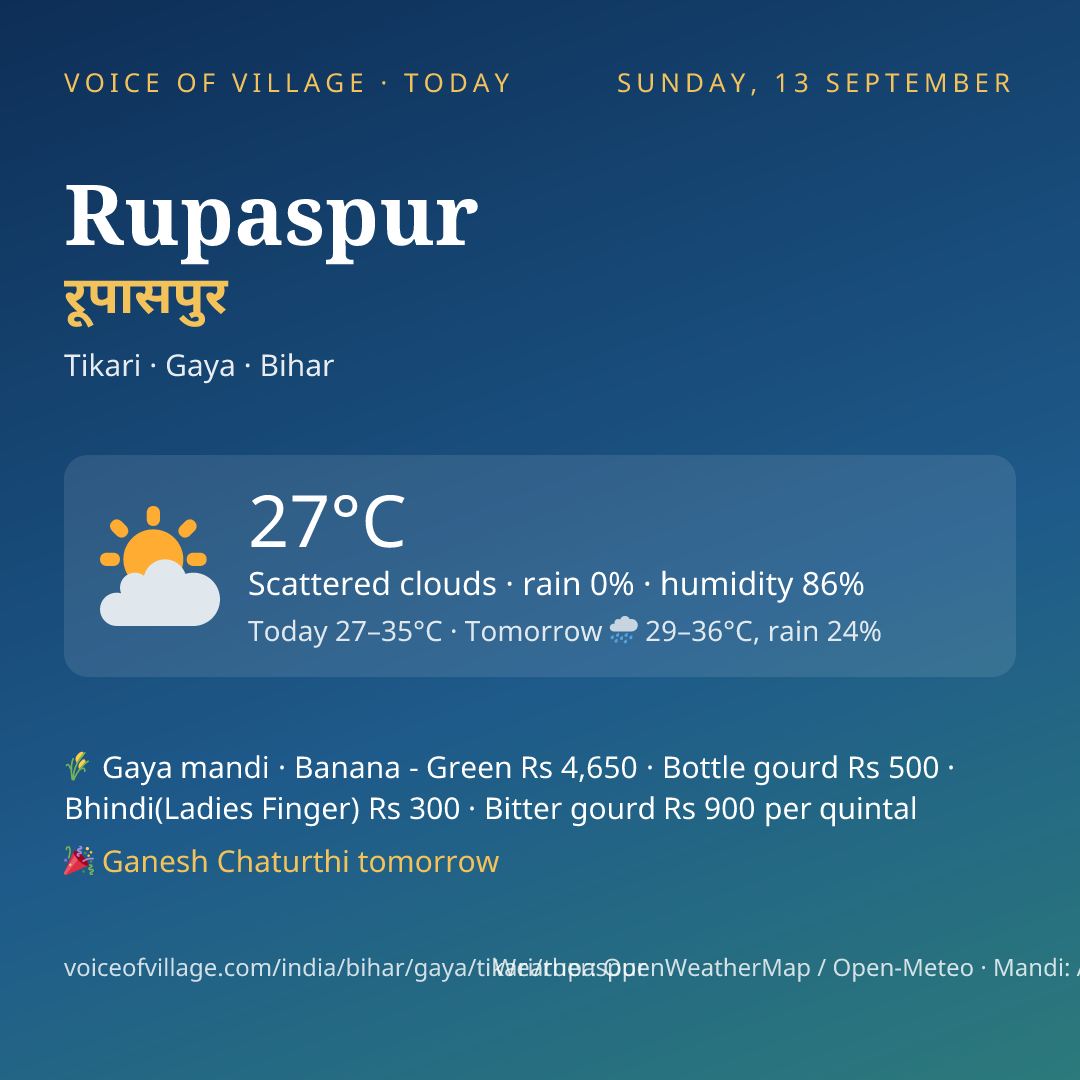 Rupaspur today
