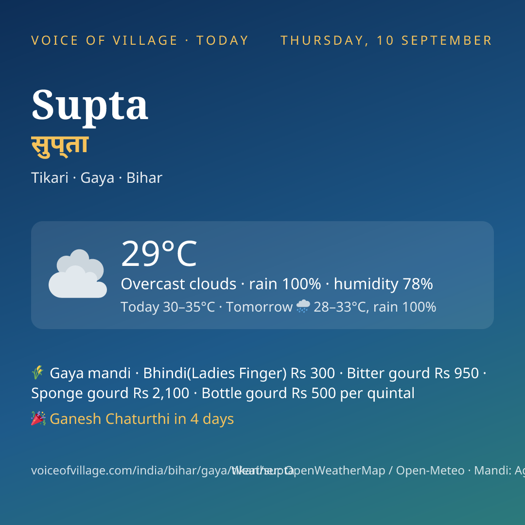 Supta today