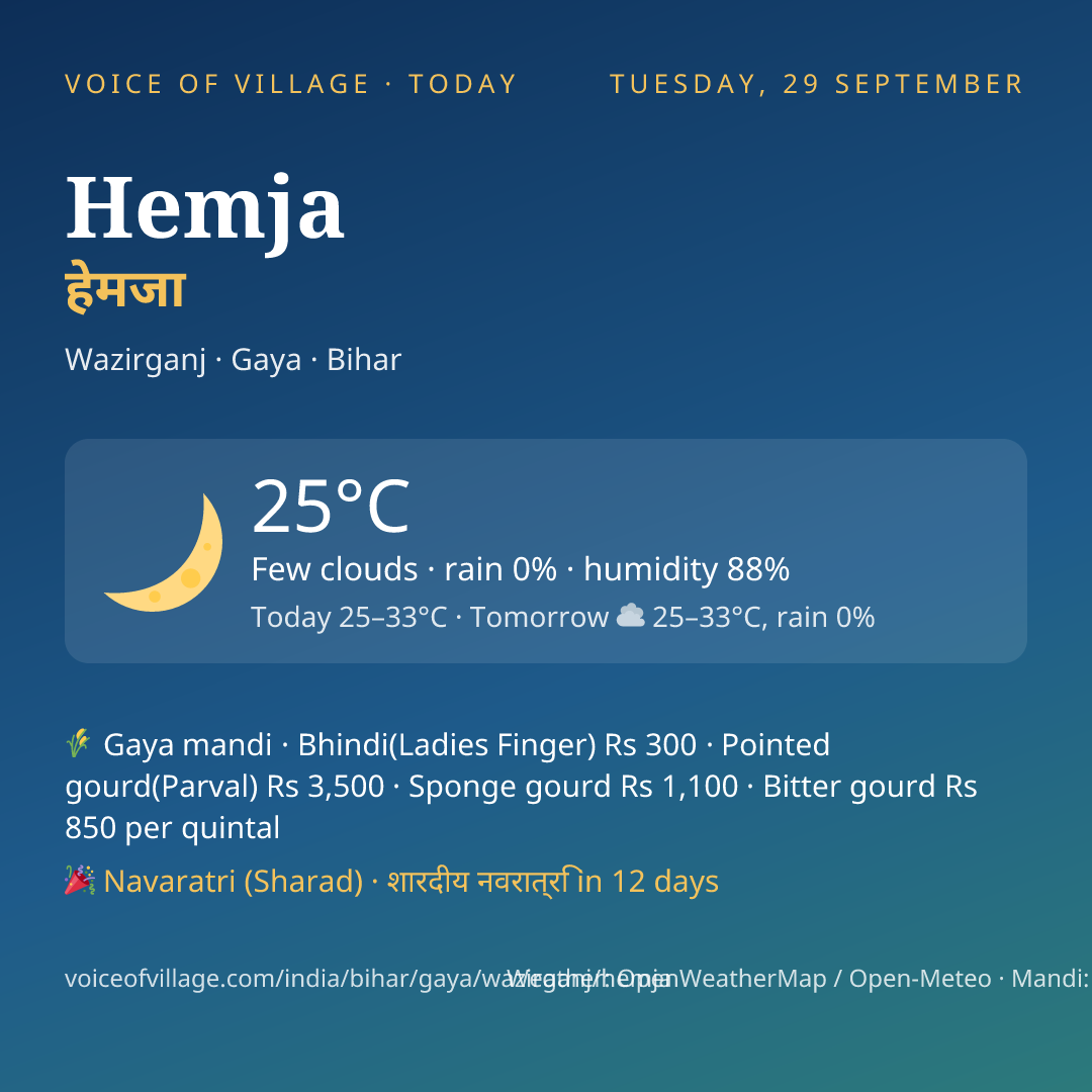 Hemja today