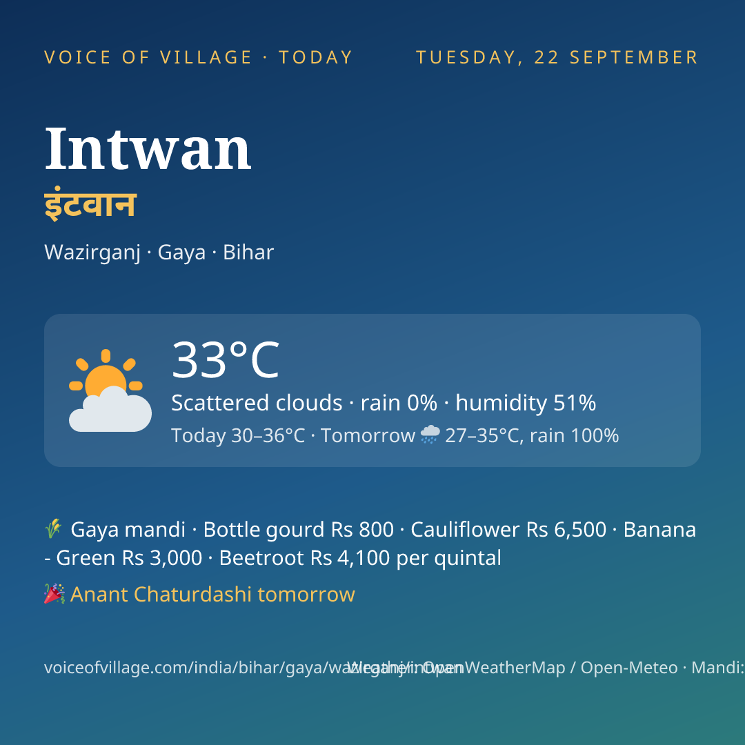Intwan today