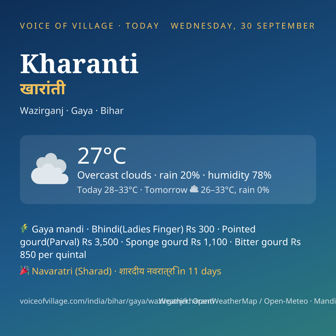 Kharanti today