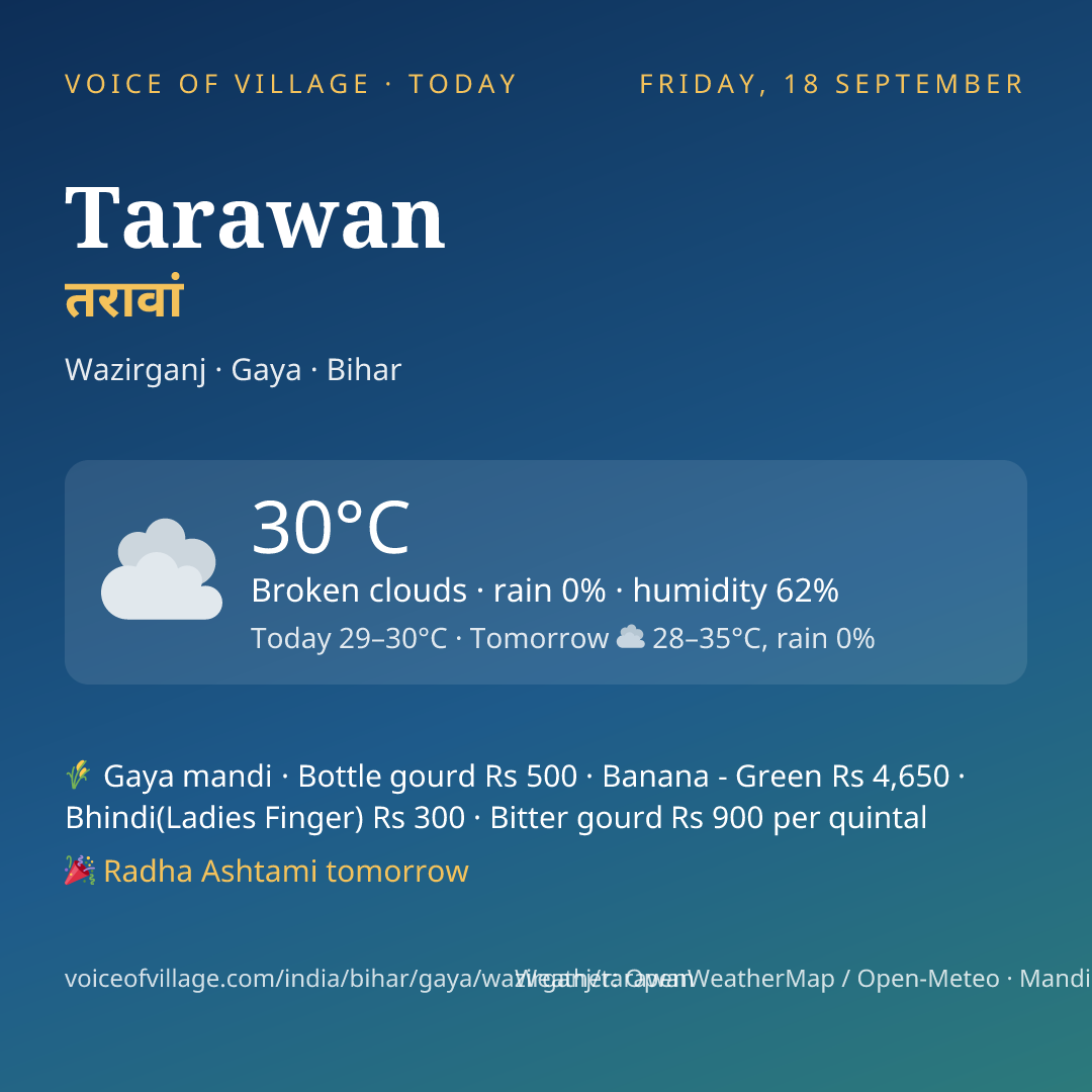 Tarawan today
