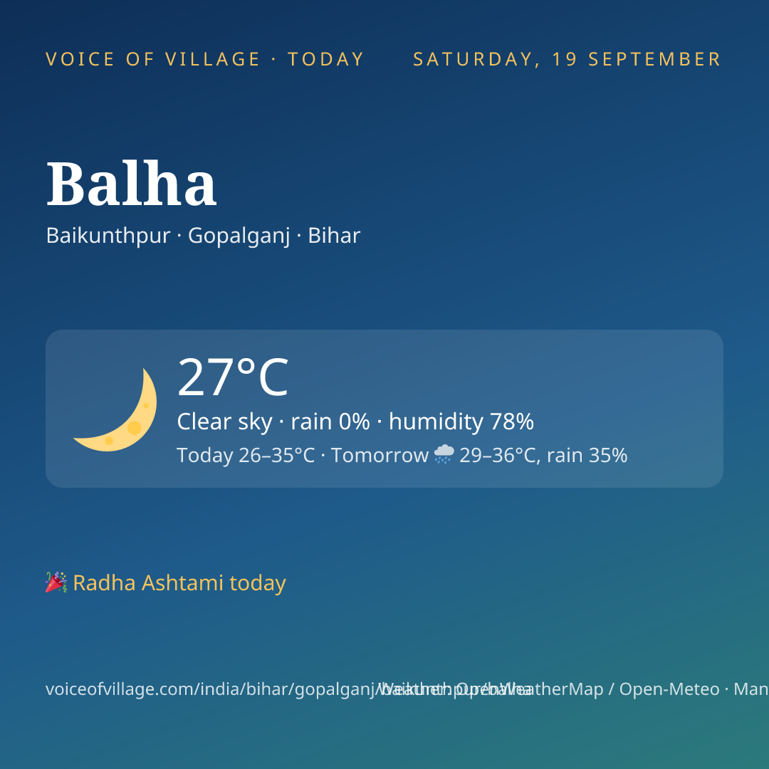 Balha today