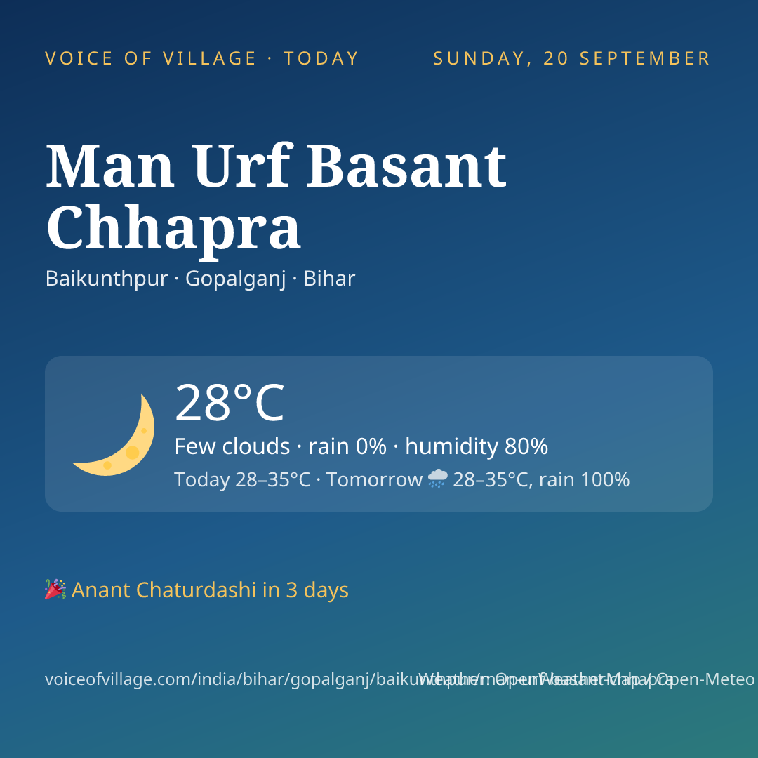 Man Urf Basant Chhapra today