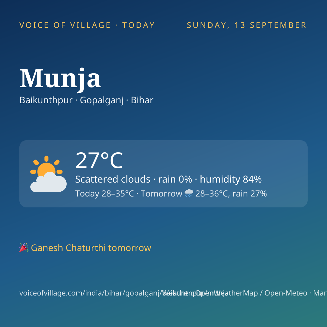 Munja today