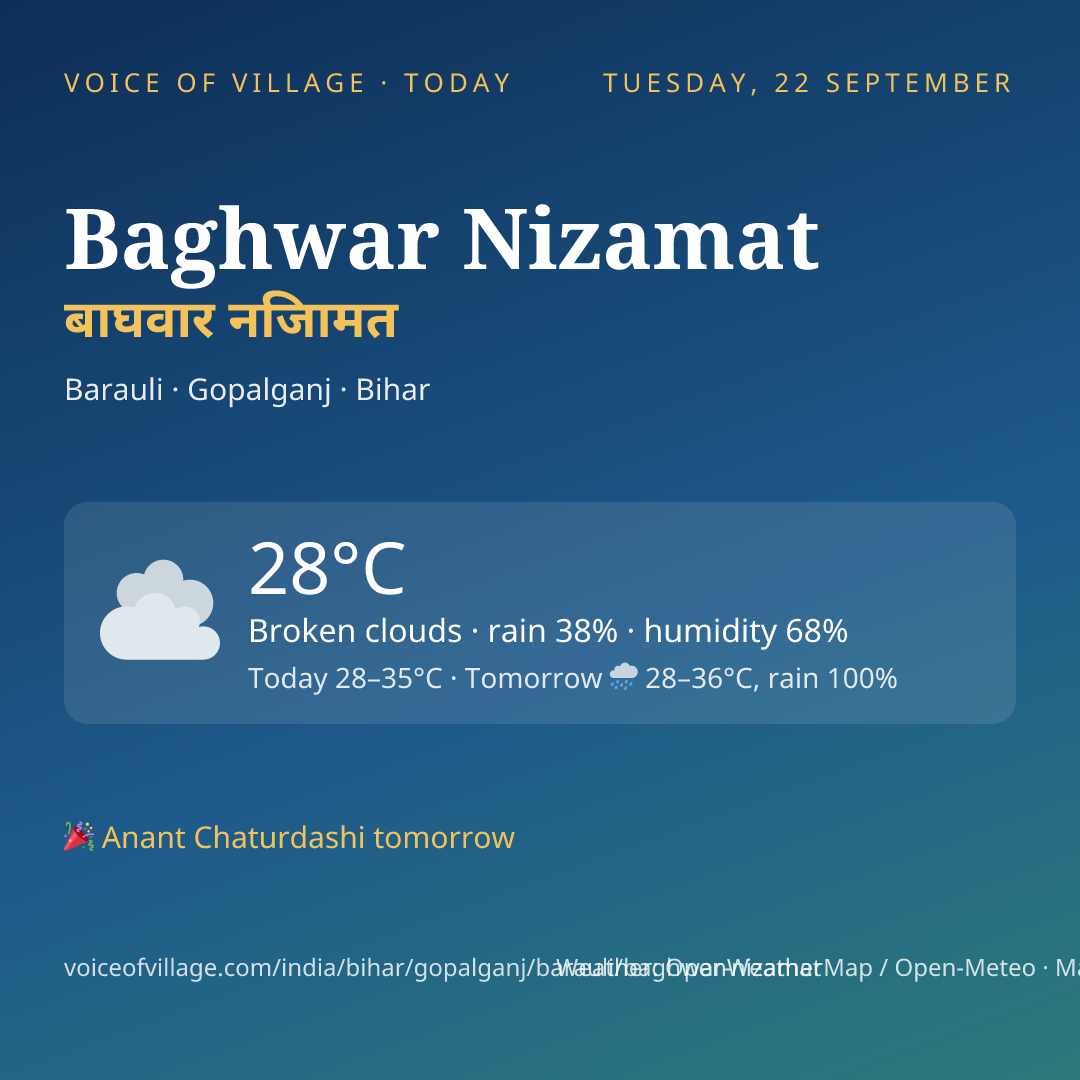 Baghwar Nizamat today