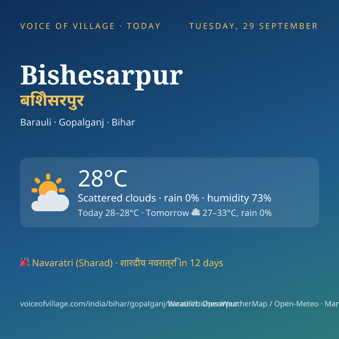 Bishesarpur today