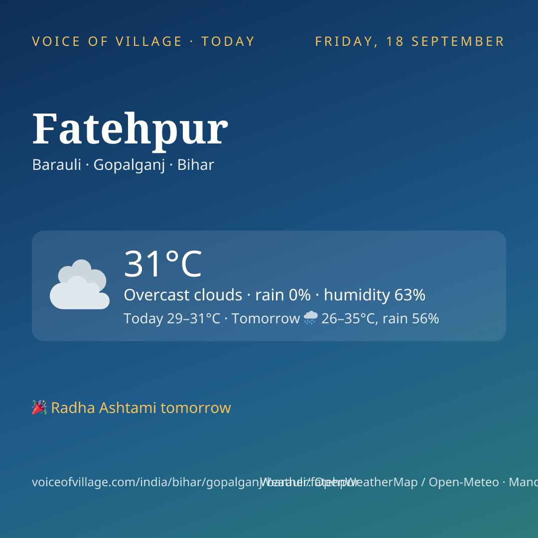 Fatehpur today