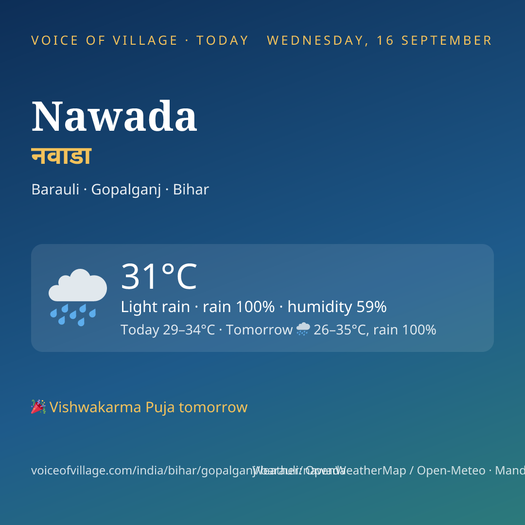 Nawada today
