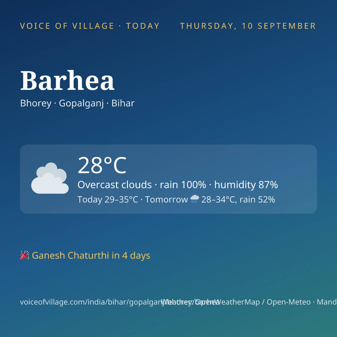Barhea today