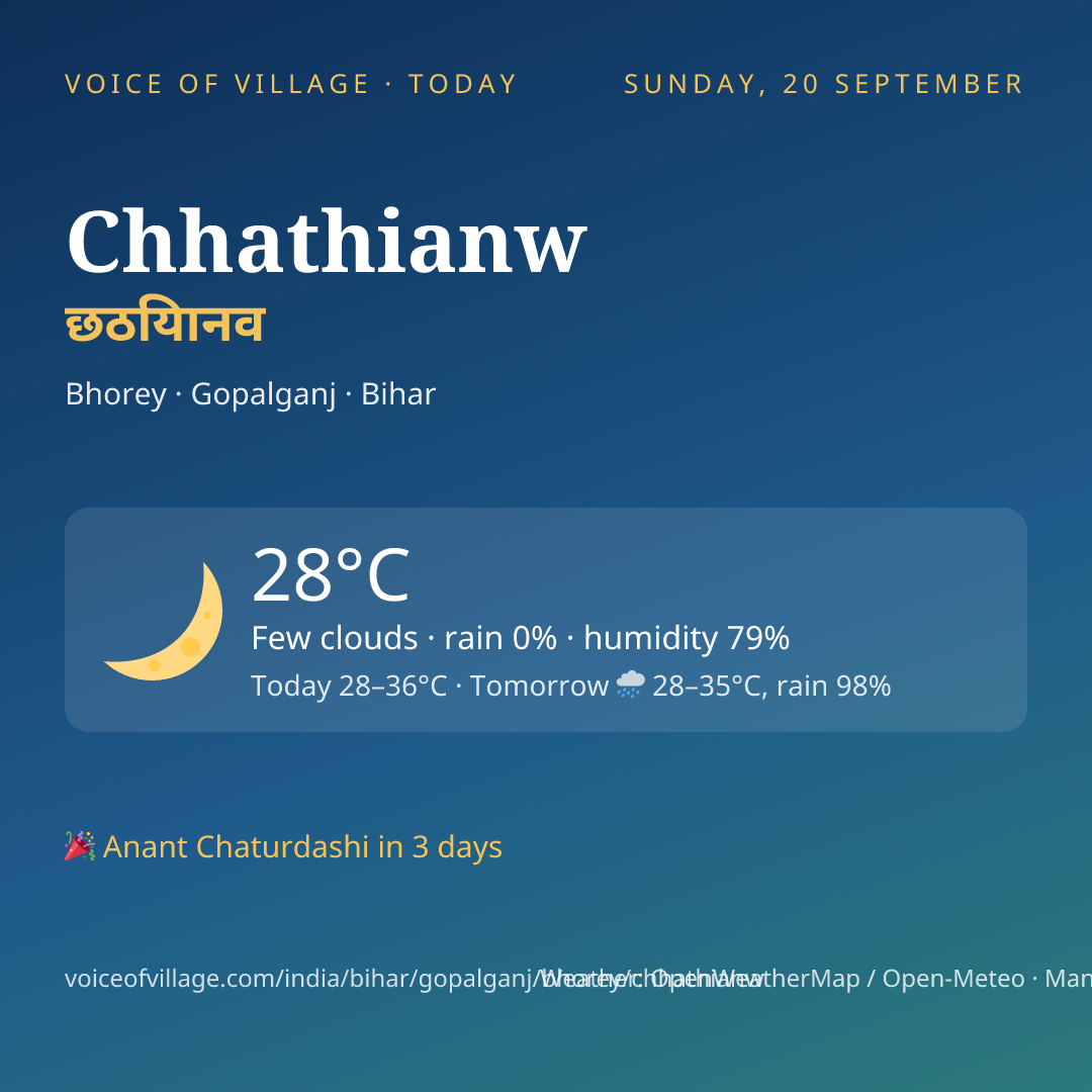Chhathianw today