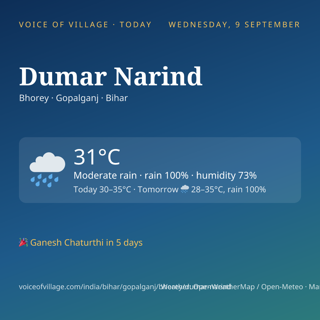 Dumar Narind today