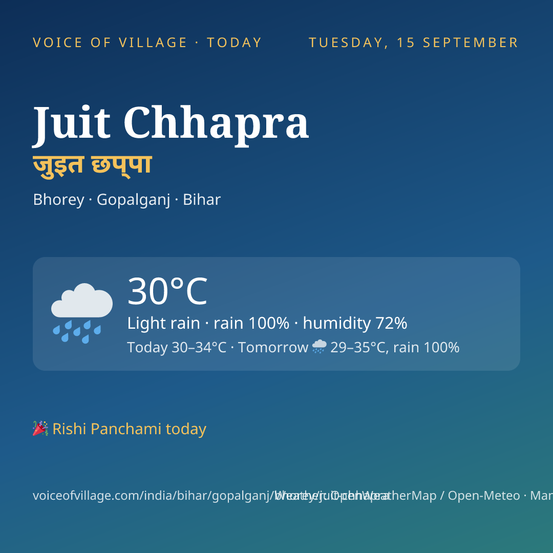 Juit Chhapra today